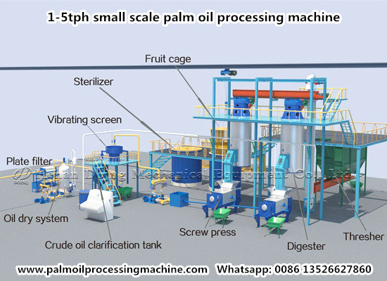 Small scale palm oil processing machine video